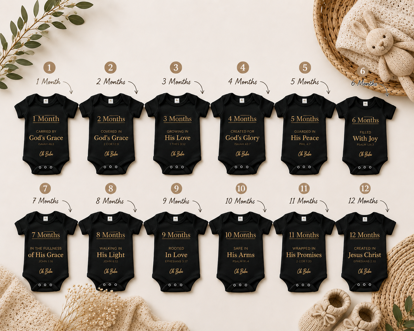 Monthly Milestone Package 1-12 Months